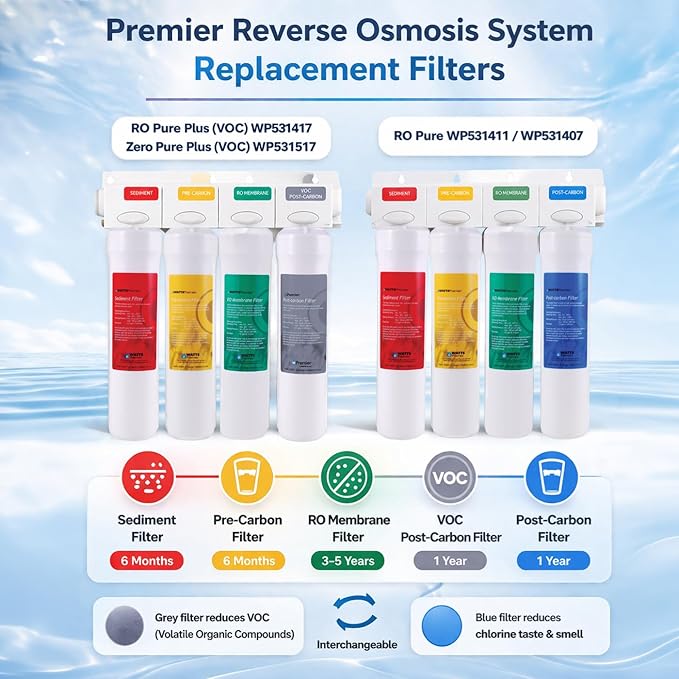Watts Premier RO 4-Pack Filter Kit for 4 Stage Pure Plus/Zero Plus Reverse Osmosis System, Push Button Water Filter Replacement, Sediment, Carbon Pre- & Post, and Membrane Variants Included