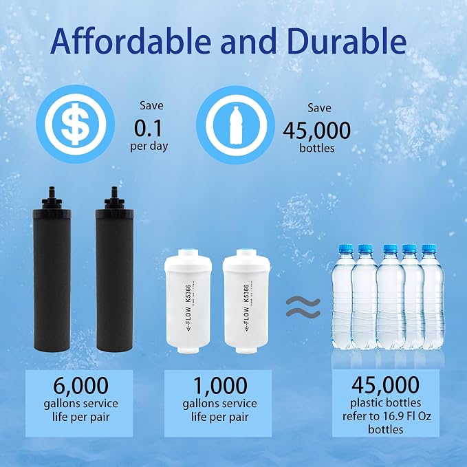 Water Filter Replacement for Berkey® Black & Fluoride Filters | Compatible with Berkey® Gravity Water Filter System, Combo Pack