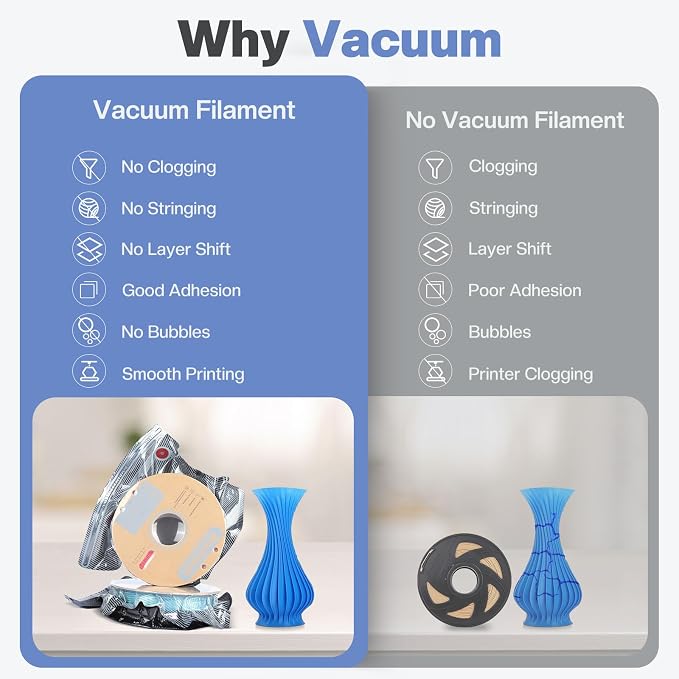 Vacbird Filament Vacuum Storage Kit with USB Pump, 20 Pack Light-Proof Vacuum Sealed Bags for 3D Filament, Spool Sealing for Keeping Dry and Clean (12.6 * 13.38 in)