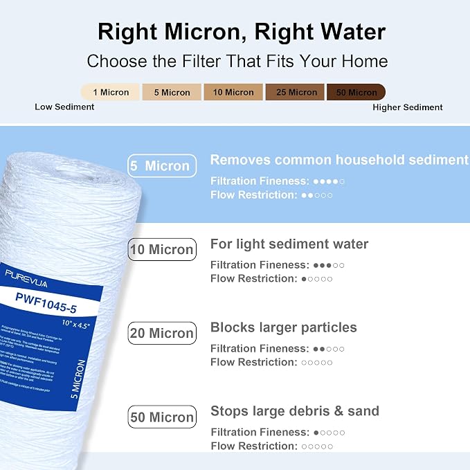 5 Micron 10"x4.5" String Wound Sediment Filter, Whole House Water Filter Cartridge for Well Water, Compatible with WP5BB97P, RS22, SWC-45-1005, Fits Standard 10" Big Housings, 4 Pack