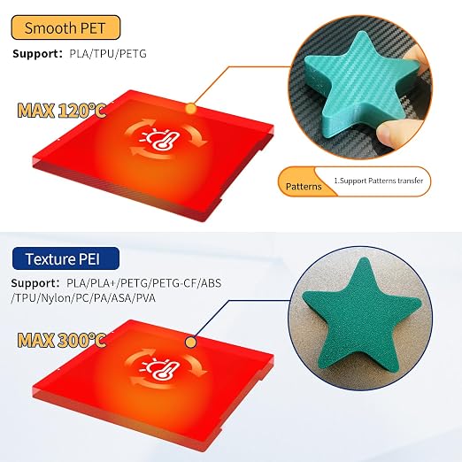 Upgraded Prusa I3 MK4 MK3 MK3S+ Core One PEI Build Plate Fine Powder Textured + Smooth PET Spring Steel Magnetic Bed 254x241mm/10x9.5inch for Prusa 3D Printer Removal PEI Sheet.