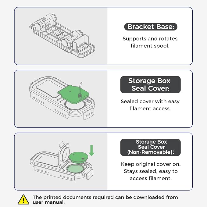 Comgrow 3D Printer Filament Storage Box, 6PCS DIY Filament Container for 3D Printing Sealing and Protection, Portable Storage Box with Desiccants Thermo-Hygrometer and Bearings 4.0L(9.45 * 8 * 3in)