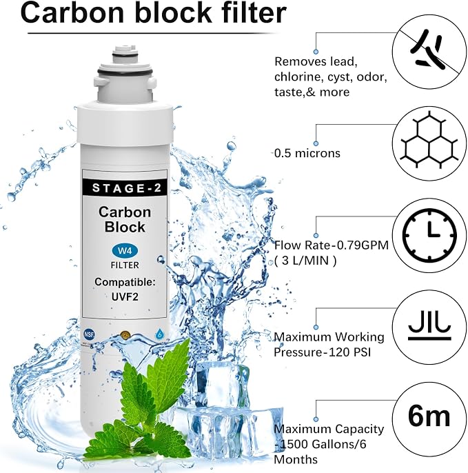 2 Stage Filter Replacement Kit Compatible with Brio UVF2 MIB200PKF NFMPP5M NFMCTO5MS2