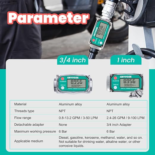 3/4 Inch Digital Turbine Fuel Flow Meter, 0.8-13.2 GPM Inline NPT Thread Flowmeter for Water, Diesel, Gas Oil, Gasoline, Kerosene, Methanol, and Other Liquids-Supports Gallon, QTS, PTS, L, m³