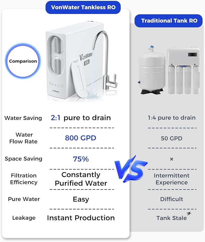 š“š¬š¬š š„š¢ Filter Replacement, for š©š®-š“š¬š¬š” Undersink Reverse Osmosis System, NSF/ANSI 372 Certified, 24 Months Lifetime, Reduce TDS PFAS