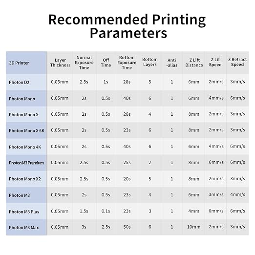 ANYCUBIC Water Washable Resin, 3D Printer Resin with Low Viscosity and Fast Printing, 405nm High Precision UV-Curing 3D Resin, Photopolymer Resin for 8K Capable LCD DLP 3D Printing (Grey, 500g)