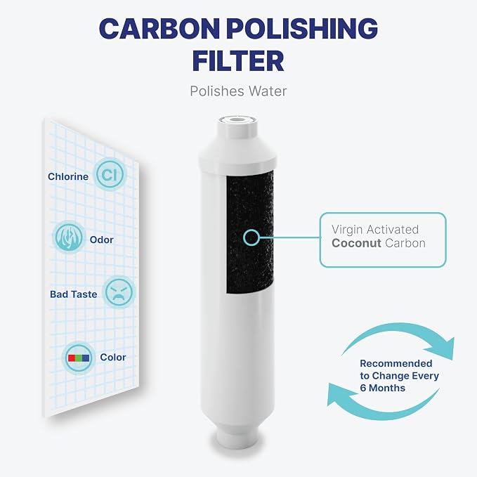 NU Aqua Reverse Osmosis Water Filter System Replacement Set - 5 Stage Under Sink Kit - Includes Membrane, Sediment, Carbon Filters, Parts & Fittings - Universal Undersink RO Filtration Cartridge Pack