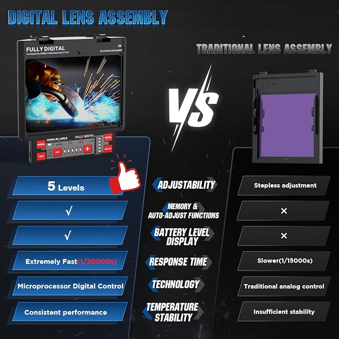 ANDELI Auto Darkening Welding Helmet with Light-Internal Digital Control Filter, 7.2"x3.2" Extra Wide Panoramic View, Type-C Fast Charging True Color Wide Shade 4/5-9/9-13 for Weld Cut Grind