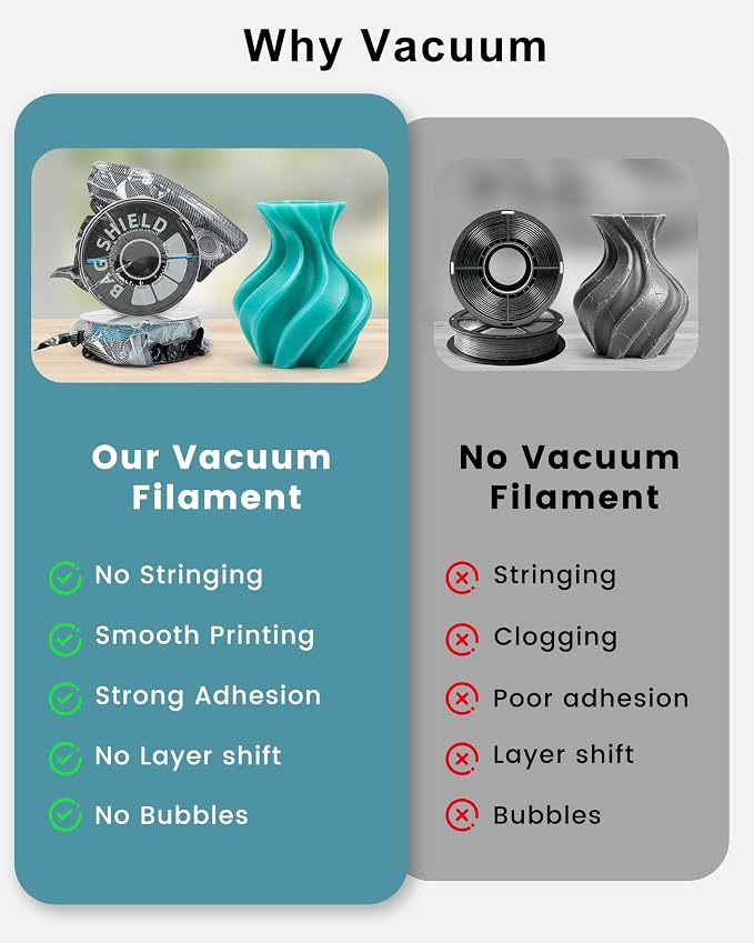 3D Printer Filament Storage Bags, Thickened Vacuum Sealed Bags for Keeping Dry, 1.75mm 2.85mm Spools, Light-Proof Moisture-Proof, Fits 0.5KG 0.75KG 1KG Filament, with or without Pump | Bags Only · Bambu Lab Prusa Creality · PLA PETG ABS ASA TPU Nylon ·...