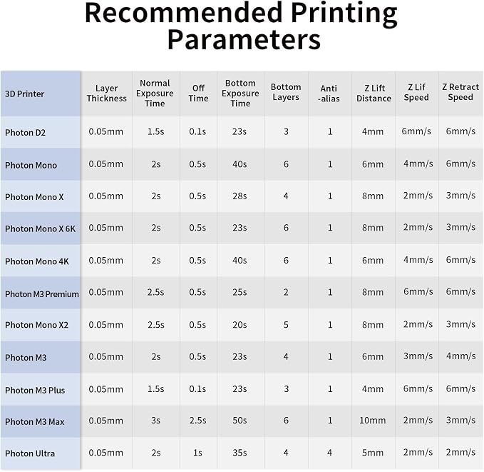 ANYCUBIC 3D Printer Resin, 405nm High Precision Fast Curing UV Photopolymer Resin for LCD 3D Printing, 1kg TL Green