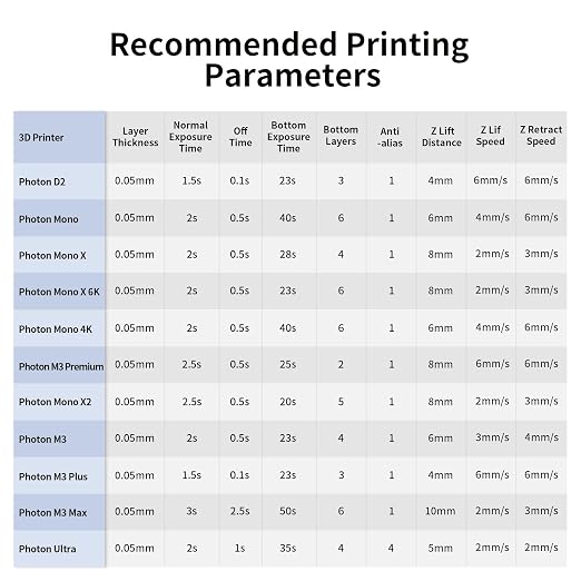 ANYCUBIC 3D Printer Resin, 405nm SLA UV-Curing Resin with High Precision and Quick Curing & Excellent Fluidity for LCD 3D Printing (Grey, 1kg)