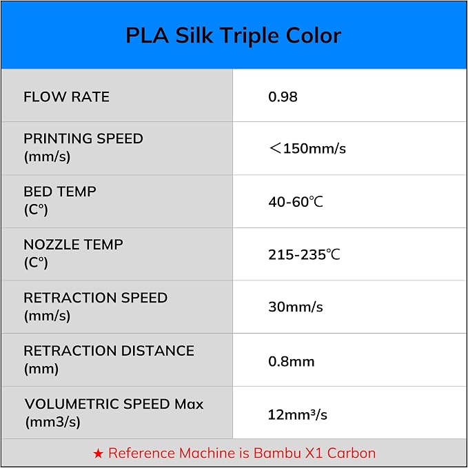 AMOLEN Silk PLA Filament 1.75mm, Triple Colors 3D Printer Filament Bundle, Shiny 3D Printer Filament Dimensional Accuracy +/- 0.02mm, Silk PLA Filament Fits for Most FDM 3D Printers, 200g X 4 Pack