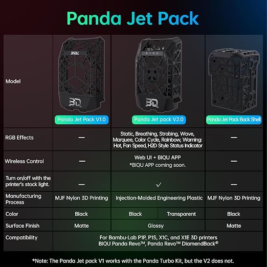 BIQU Panda Jet Pack V2.0 Black Shell with RGB Light Upgrade Print Head for Bambu-Lab P1P/P1S/X1C/X1E 3D Printer