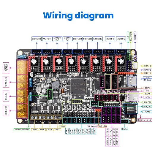 BIGTREETECH Octopus Pro V1.1 H723 32bit Control Board 550MHz Support 8 Axis Stepper Motor Drivers TMC2209 Klipper/Marlin High-Speed/Voltage Printing Support Raspberry-Pi Octprint Operating Systems