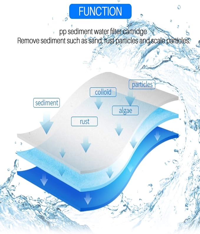 CFS – Whole House Replacement Water Filter Cartridges Compatible with EQ-304-20 & EQ-PFC.35 Models – Removes Bad Taste – 20" Replacement Filter Cartridge (2 Pack - Pre + Post Filter)