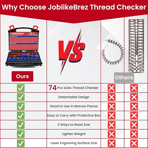 Thread Checker, 74pcs Nut and Bolt Thread Checker, 39 Inch & 35 Metric Box Set Thread Gauge, Thread Checker Standard and Metric Suitable for Size Checker of Bolts or Nuts in Narrow Areas
