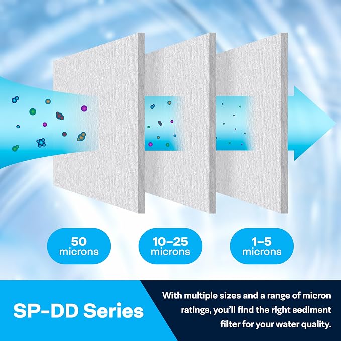 SpiroPure 20x4.5 BB 1 Micron Filter SDC-45-2001 DGD-2501-20 155360-43 6Pack