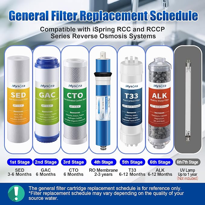 F19K75 NSF Certified 2-Year Replacement Filter Cartridge Set Compatible with iSpring RCC7AK, 19-Count for Standard 6-Stage Reverse Osmosis (RO) Systems with Alkaline Remineralization Filter