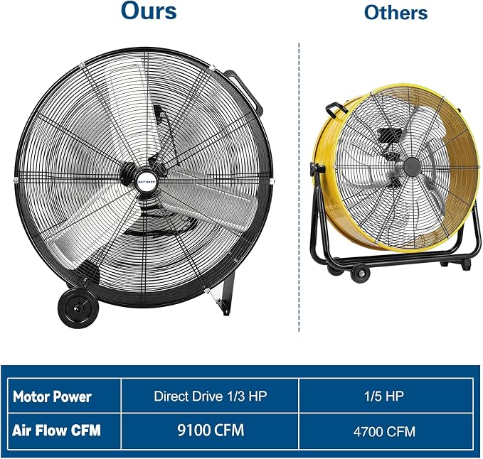 BILT HARD 9100 CFM 30" High Velocity Drum Fan, 2-Speed Heavy Duty Industrial Shop Fan for Commercial, Garage, Warehouse, Workshop, Factory and Basement, 2 Pack
