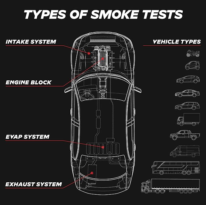AutoLine Pro Automotive *High Smoke Density* Smoke Machine Leak Detector EVAP Vacuum Diagnostics Tester | Economy Series | 1.2 Hrs Non-Stop Smoke for Each Single Test