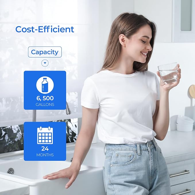 RF-40/RC100 RO Membrane Water Filter | Compatible with Brondell Circle RC100 Under Sink Reverse Osmosis Filtration Systems, 1 Pack