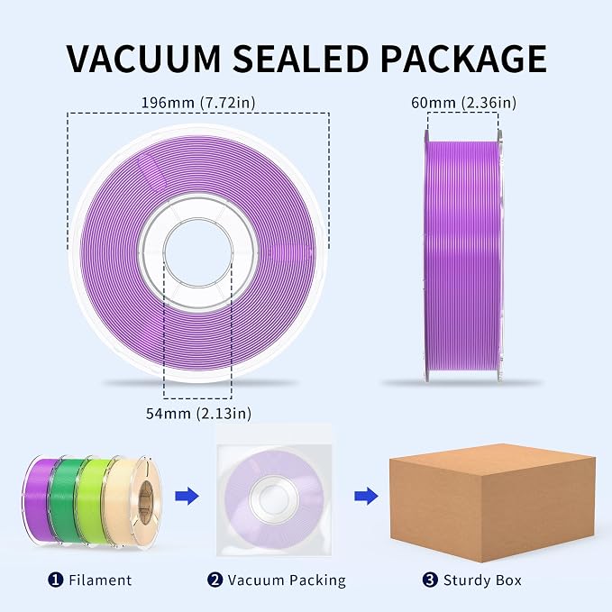 RAMBERY PLA+ 3D Printer Filament, Purple/Green/Bright Green/Skin, 4KG | PLA Plus Filament Bundle Toughness Upgraded, 1.75MM, Fit Most FDM Printers, 1KG X 4 Spools