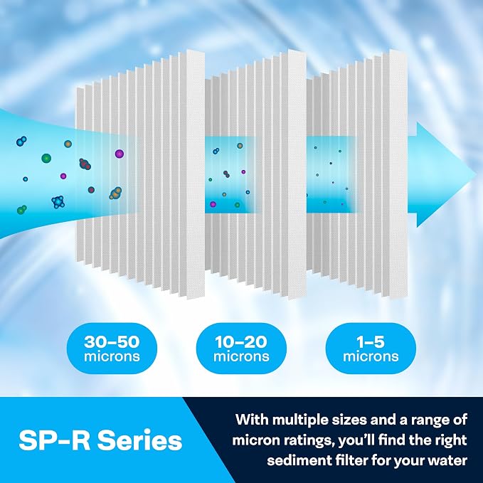 SpiroPure 20x4.5 20 Micron Pleated Sediment Water Filter SPC-45-2020 6 Pack
