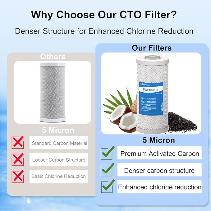 5 Micron 10" x 4.5" Whole House CTO Coconut Shell Activated Carbon Water Filter Replacement Cartridge, Compatible with WFHDC8001, FXHTC, GXWH40L, GXWH35F, CB-BB-10, FC15B, CTO10BB, 2-Pack