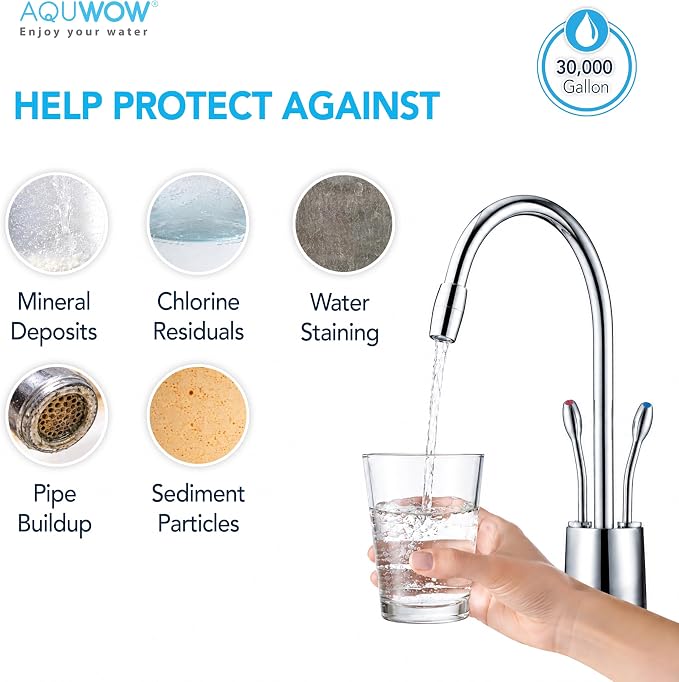 PPW20BB 5 Micron 4.5" x 20" String Wound Sediment Filter Set – Replacement Cartridges for Whole House & Under Sink Systems, Durable Depth Filtration (2, 20 x 4.5)