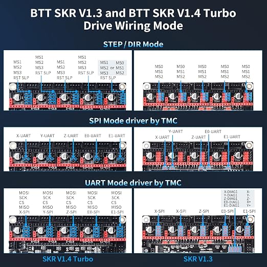 BIGTREETECH SKR V1.4 Turbo 32Bit Control Board 120MHZ Support 5 Axis TMC2209 Stepper Motor Driver Klipper/Marlin Compatible with HDMI5/TFT35/TFT70 Touch Screen BTT Pi for Ender 3/CR10/Voron DIY Board