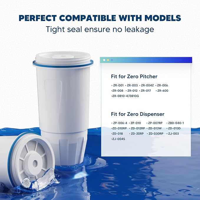 Upgraded Water Filter Replacement Fit for Zero Pitcher and Dispenser ZR-001 ZR-004 ZP-006 ZR-017, Five-Stage Filter System, Effectively Reducing Lead, Chromium, and Contaminants, 3 Packs, By BOGDA