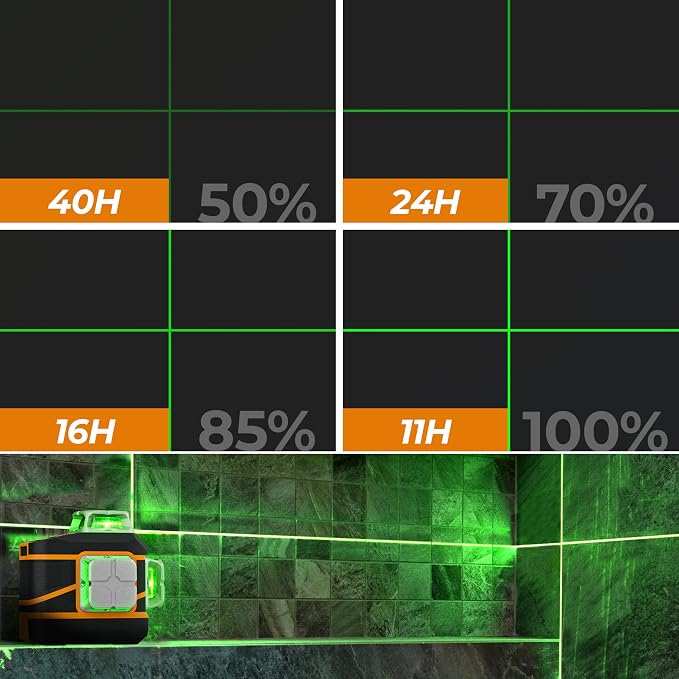 CIGMAN Laser Level CM-801 Laser Level Self Leveling 3x360°3D Green Cross Line for Decoration and Picture Hanging with Two Rechargeable Batteries, Remote Controller and Magnetic L-Shaped Bracket