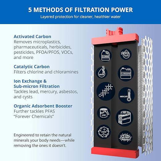 Aquasana® AQ-5200R Genuine Replacement | AQ-C2-R | 2 Stage Water Filters | WQA Certified to NSF Standards | Claryum® Under Sink Filter | Reduces Up to 99.99% of PFAS, Lead & Chlorine