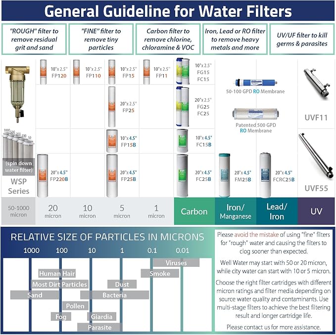 iSpring FP110X25 10" x 2.5" Universal Multi-layer Sediment Water Filter Replacement Cartridges 10 Micron, 25 Pack, White