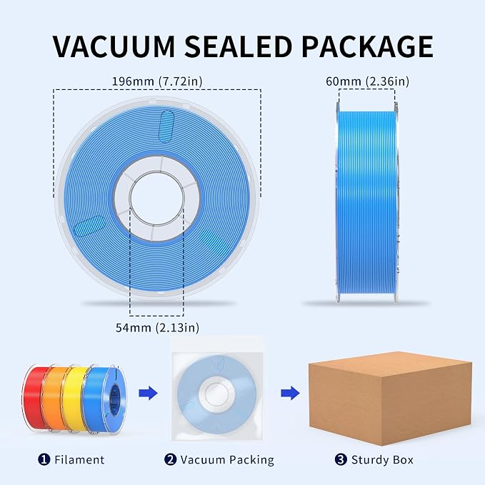 RAMBERY PLA Plus Filament 4KG, Red/Orange/Yellow/Blue PLA Filament 1.75mm | PLA + 3D Printer Filament Bundle, Toughness Upgraded, 1KG X 4 Spools, Fit Most FDM Printers