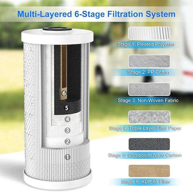 0.5 Micron 4.5" x 10" Pleated High-density Carbon Block Water Filter Cartridge HSR-03C for Hansing System HSR-04I