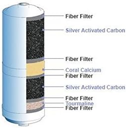 Replacement Biostone Water Ionizer Filter Compatible with Jupiter Delphi Athena Melody Venus Orion Aquarius Neptune Mavello