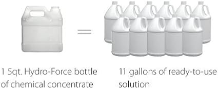 Hydro-Force Plus Injection Sprayer