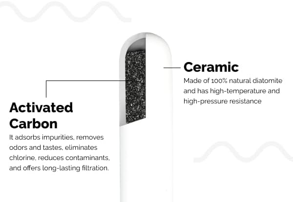AquaEasy Ceramic Water Filter Candle 7 Inch (Pack of 2) Removes Fluoride, PFAS etc. Compatible with All Countertop Gravity Water Filter Systems