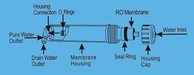 Geekpure 5 Stage Reverse Osmosis Filter Set with 100 GPD NSF Membrane | RO Replacement Filter Cartridges-2.5 x 10 Inch