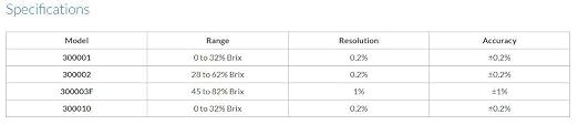 Sper Scientific 300001 Refractometer, Brix: 0 ~ 32%