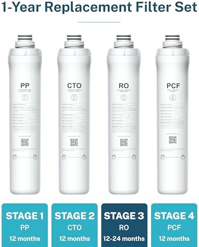 Bluevua Official RO100ROPOT 1-Year Replacement Filter Set, Pack of 1 PP Filter and 1 CTO Filter and 1 PCF Filter, Bundle