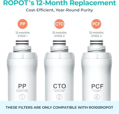 Bluevua Official RO100ROPOT 1-Year Replacement Filter Set, Pack of 1 PP Filter and 1 CTO Filter and 1 PCF Filter, Bundle