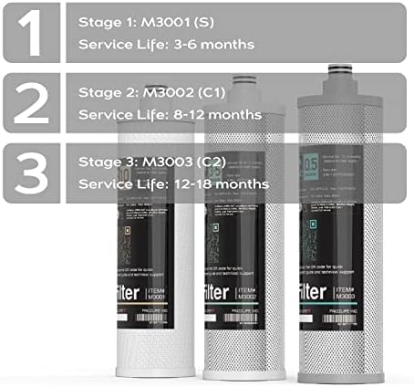 Frizzlife M3005 Replacement Filter Cartridge Set (8 Pack) For SK99,SP99,SK99 NEW and SP99 NEW Under Sink Water Filter System