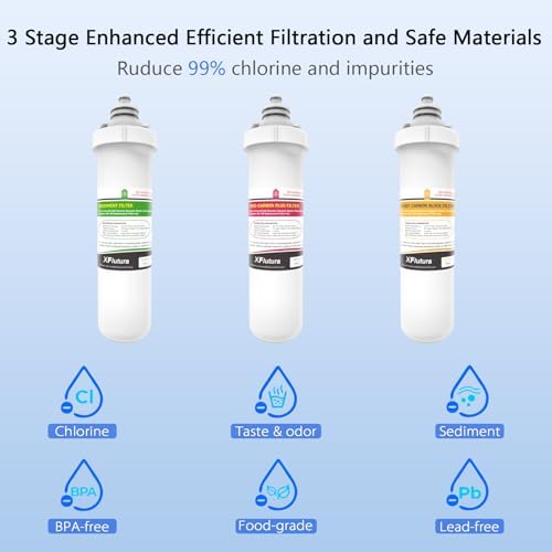 RF-20 + RF-40 Water Filter Replacement Cartridge Compatible With Brondell RC100 RO System, NOT Including Filter Indicator Replacement Battery, Pack of 4 Filters