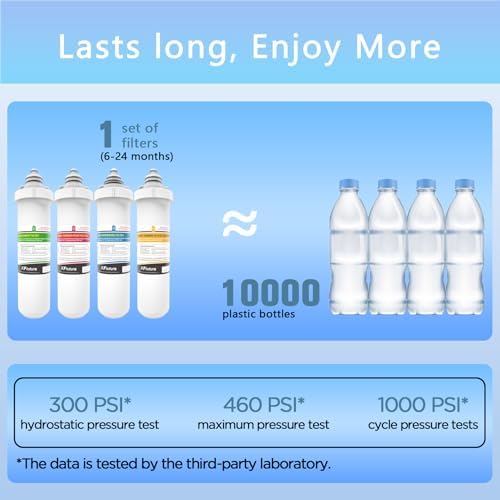 RF-20 + RF-40 Water Filter Replacement Cartridge Compatible With Brondell RC100 RO System, NOT Including Filter Indicator Replacement Battery, Pack of 4 Filters