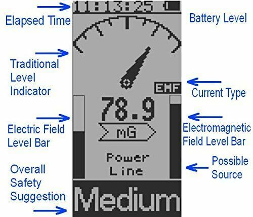 Bundle of GQ 800 USA Design Product US National Standard Large Color LCD Display 5 Alarm Types Dosimeter and GQ EMF-390 Multi-Field Electromagnetic Radiation 3-in-1 EMF ELF RF Meter