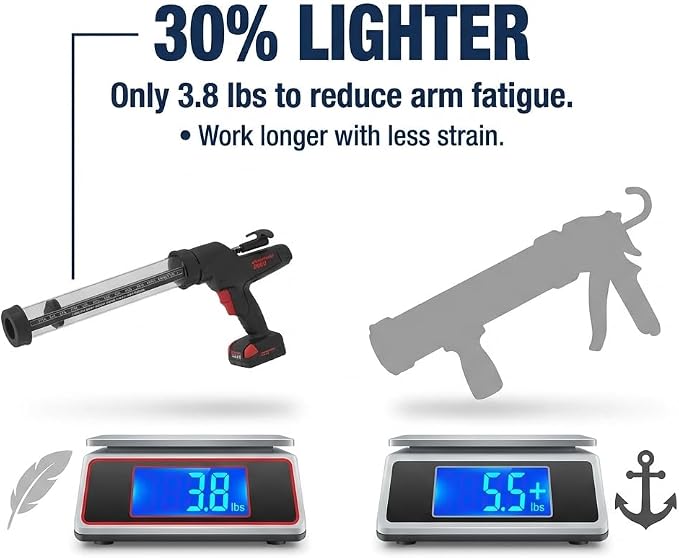 Heavy Duty Caulking Gun | 12V Cordless Drive | 20oz Sausage Foil Pack Cartridges 600ml | 450lbs Thrust | No Drip Professional Calking for Painters, DIYers, Automotive, Contractors