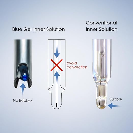 Apera Instruments PH60-WW Handheld pH Meter Tester Kit with LabSen 335 ATC pH Electrode for Lab-Grade pH Measurement in Wastewater, Suspensions, and Emulsions