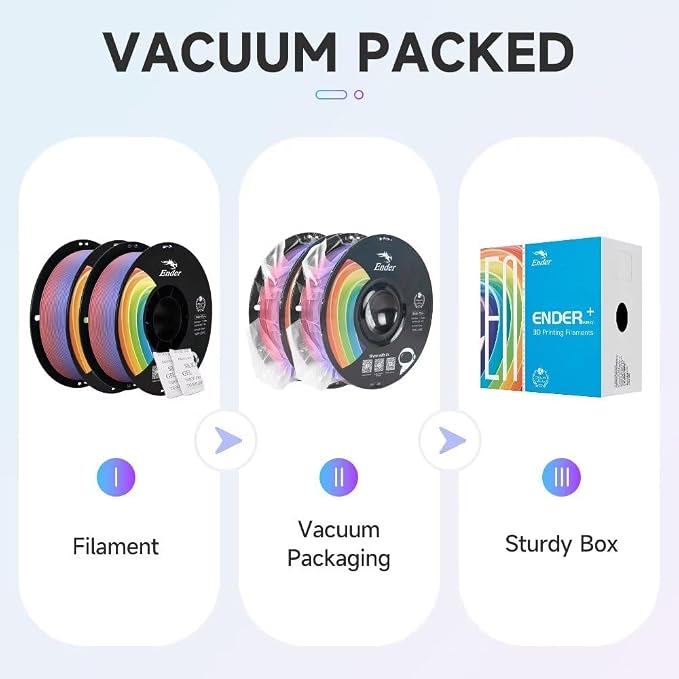 Creality 3D Printer Filament, PLA Plus Filament 1.75mm Rainbow, PLA Pro Toughness Upgraded Dimensional Accuracy +/- 0.03mm, 2 * 1KG Spool Ender PLA+ Filament for Most 3D Printer